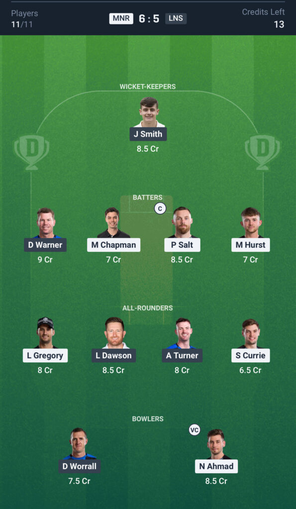MNR vs LNS Dream11 Prediction Today Match, Dream11 Team Today, Fantasy Cricket Tips, Playing XI, Pitch Report,& Injury Updates- The Hundred Competition 2025, Match 9th,11 August.