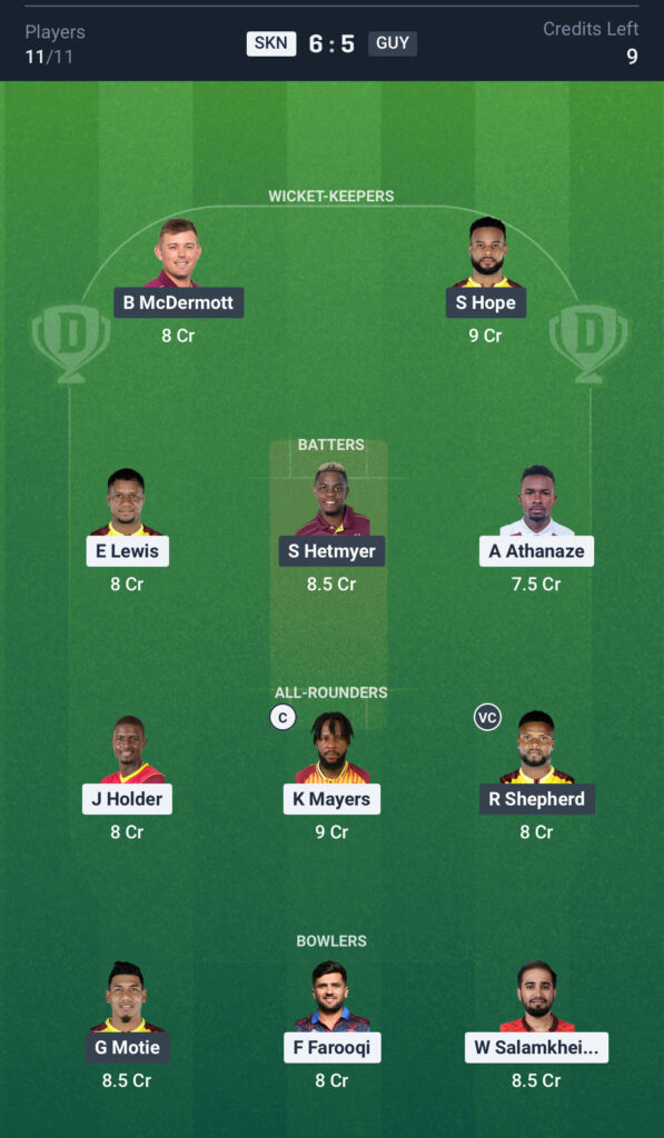 SKN vs GUY Dream11 Prediction Today Match, Dream11 Team Today, Fantasy Cricket Tips, Playing XI, Pitch Report,& Injury Updates-Caribbean Premier League 2025,2nd Match