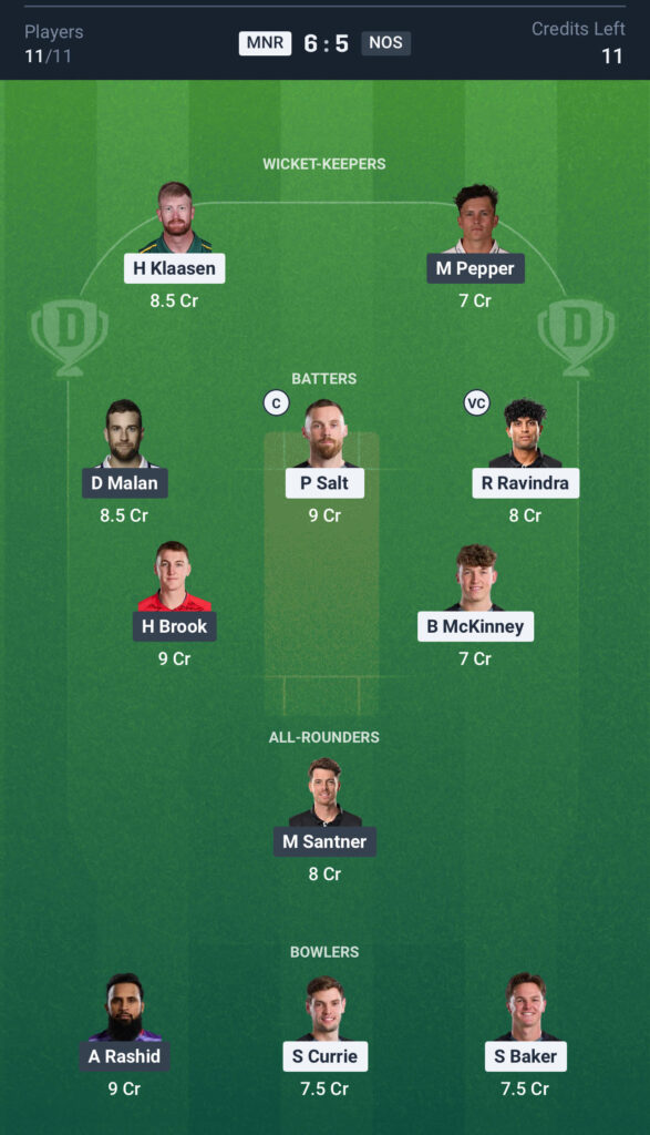 MNR vs NOS Dream11 Prediction Today Match, Dream11 Team Today, Fantasy Cricket Tips, Playing XI, Pitch Report,& Injury Updates- The Hundred Competition 2025,17th Match,17 August.
